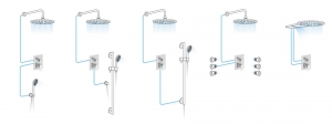 KIMURA termosztatikus falbaépített zuhany csaptelep 2 irányú váltóval, króm (KU385)