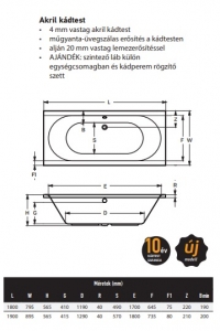 Wellis Ontario akrilkád