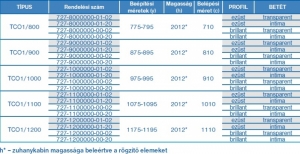 Roltechnik Tower Line TCO1 aszimmetrikus dupla nyílóajtó zuhanykabin