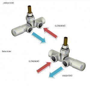 AREZZO design SPEARPEX/UNICO radiátor szelep fehér, bal AR-SPEARPEX-W-L