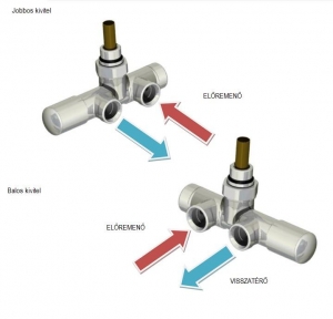 AREZZO design SPEARPEX/UNICO radiátor szelep fekete, jobb AR-SPEARPEX-B-R