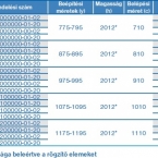 Roltechnik Tower Line TCO1 aszimmetrikus dupla nyílóajtó zuhanykabin