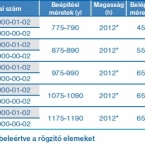 Roltechnik Tower Line TDO1 fix falas zuhanykabin, 2 nyílóajtóval