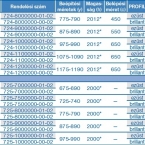 Roltechnik Tower Line TDO1+TB szimmetrikus zuhanykabin egy ajtóval és egy oldalfallal